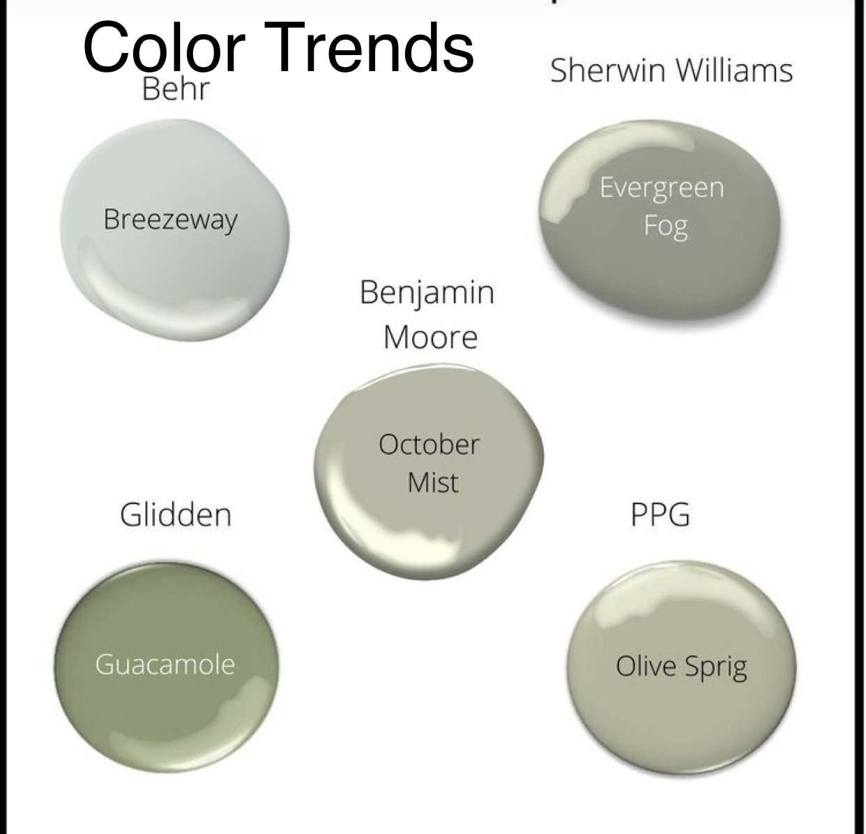 Sherwin Williams Color Trends